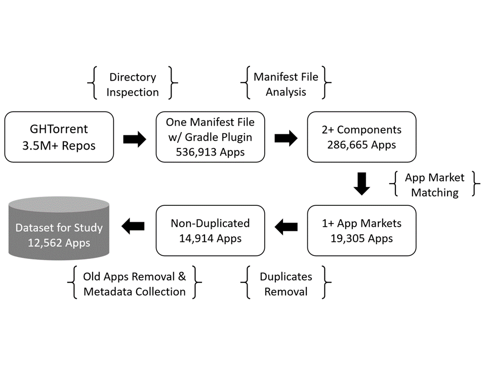 [Methodology picture]