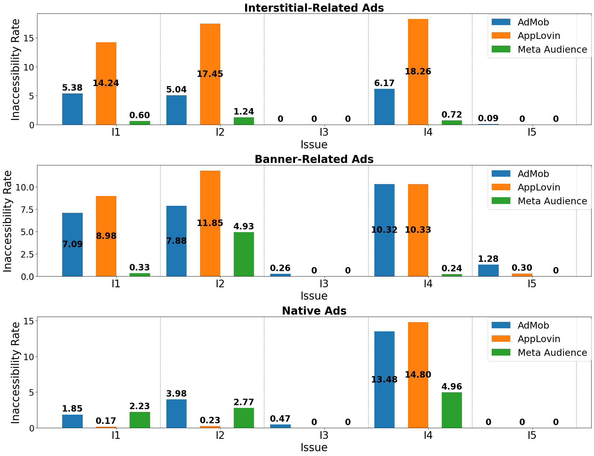 [Ad Type Accessibility picture]