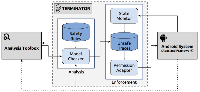 [Terminator picture]